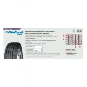 Expediere rapidă Anvelopa CAMION VARA YOKOHAMA BLUEARTH 707 L 295/60R22.5 150/147L